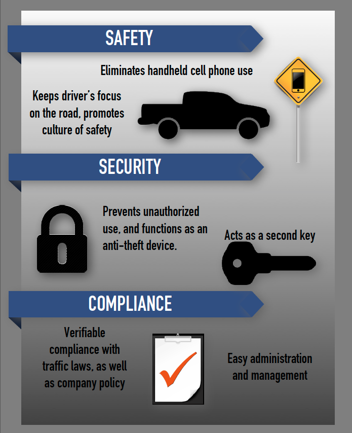Safety, security, compliance